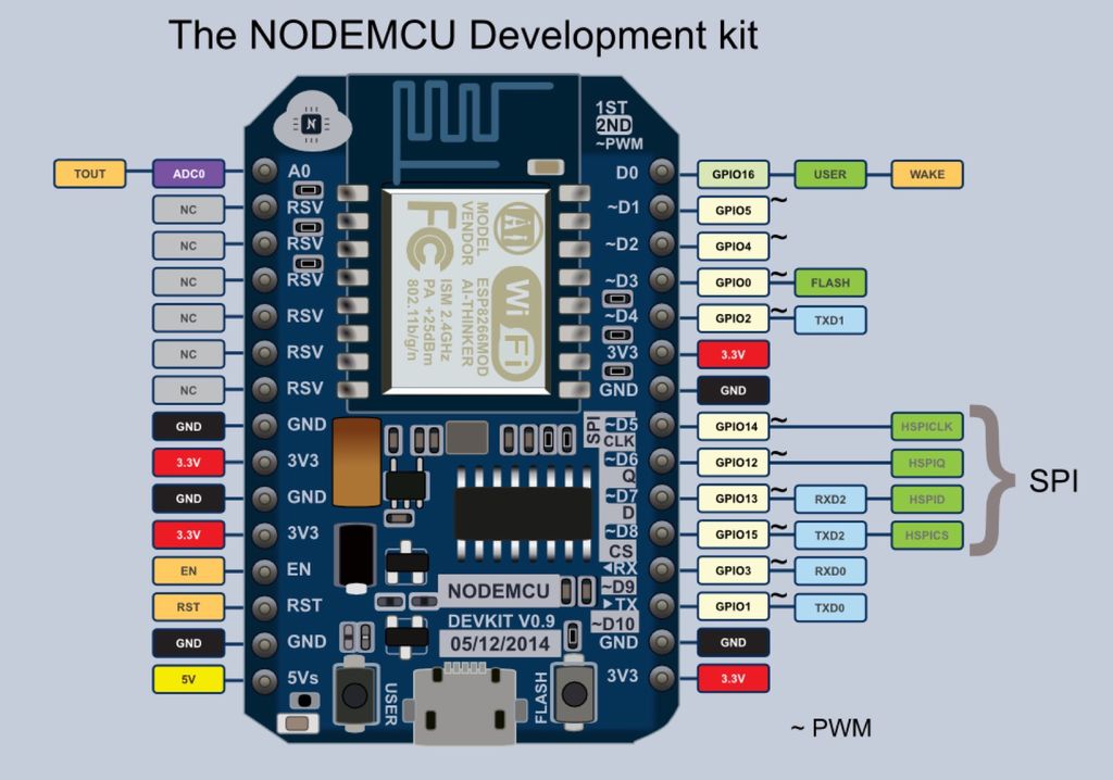arduino nodemcu template for multisim
